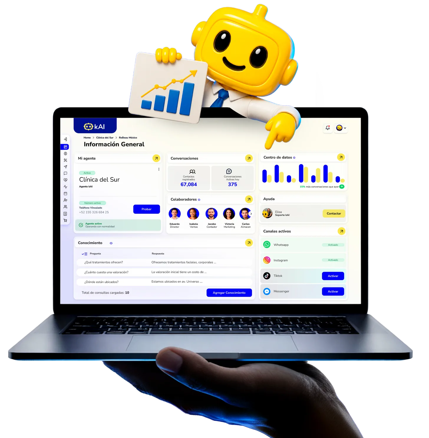 Dashboard y métricas de kAI